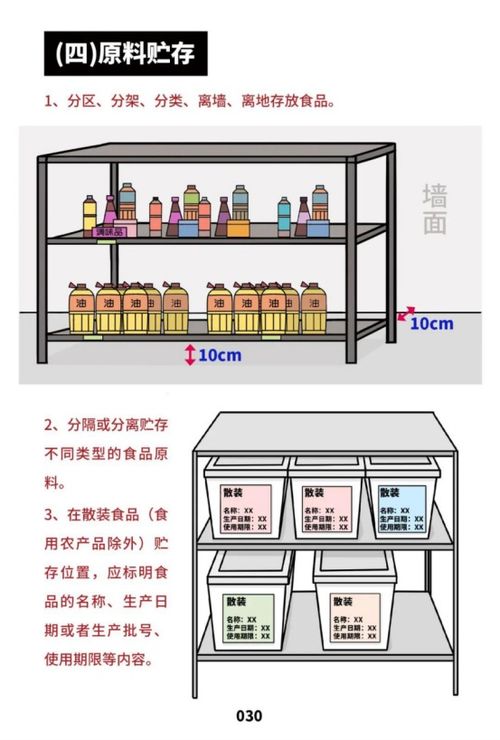 餐饮服务食品安全操作规范宣传册 发布